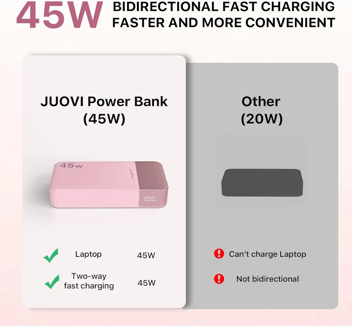 JUOVI 20000mah Power Bank 45W Fast Charging Battery Pack with LED Display for iPhone Android Laptop etc