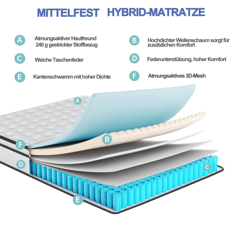 Comanlai 90×200 cm Spring Mattress,25 cm Thick, Three-Sided Pocket Springs,3D Breathable Design for Comfortable Supportive Sleep